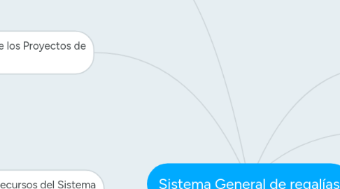 Mind Map: Sistema General de regalías