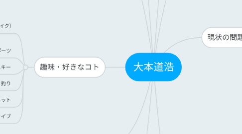 Mind Map: 大本道浩