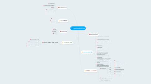 Mind Map: Udviklingspsykologi