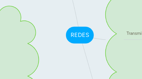 Mind Map: REDES