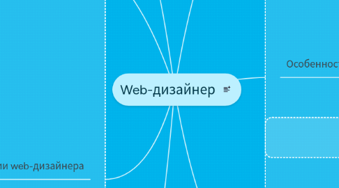 Mind Map: Web-дизайнер