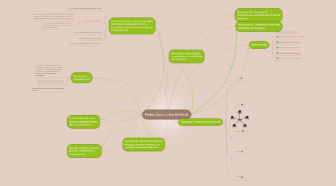 Mind Map: Redes, tipos y caracteristicas