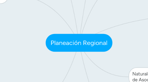 Mind Map: Planeación Regional