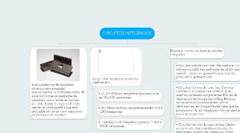 Mind Map: CIRCUITOS INTEGRADOS