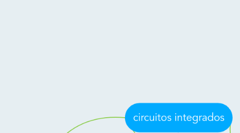 Mind Map: circuitos integrados