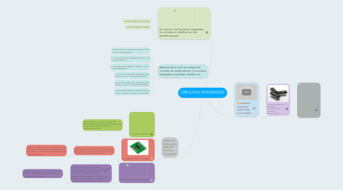 Mind Map: CIRCUITOS INTEGRADOS