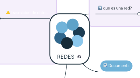 Mind Map: REDES