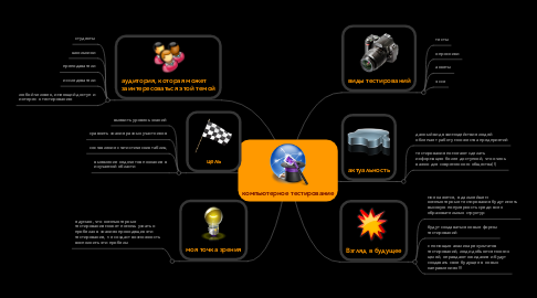 Mind Map: компьютерное тестирование