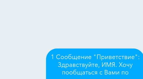 Mind Map: 1 Сообщение "Приветствие": Здравствуйте, ИМЯ. Хочу пообщаться с Вами по вопросу сотрудничества. Когда Вам будет удобно переговорить?