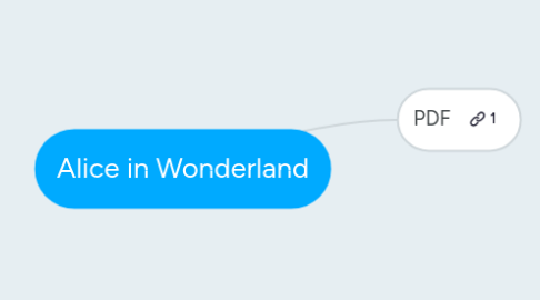 Mind Map: Alice in Wonderland