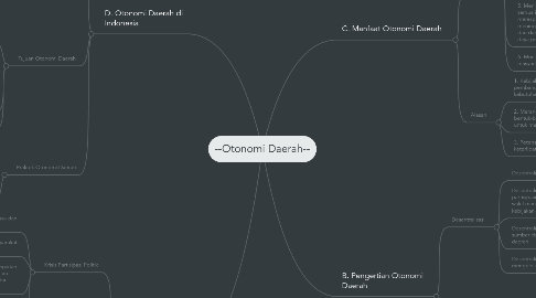 Mind Map: --Otonomi Daerah--
