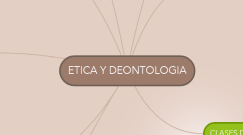Mind Map: ETICA Y DEONTOLOGIA