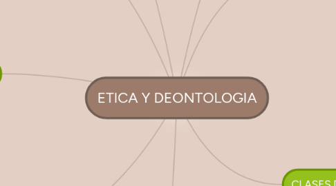 Mind Map: ETICA Y DEONTOLOGIA