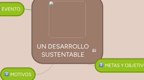 Mind Map: UN DESARROLLO SUSTENTABLE