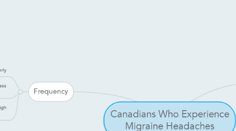 Mind Map: Canadians Who Experience Migraine Headaches