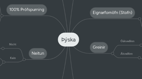 Mind Map: Þýska