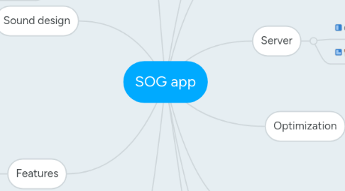 Mind Map: SOG app