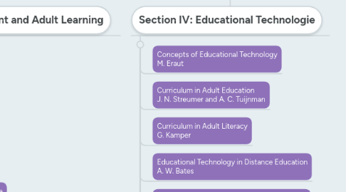 Mind Map: Albert C. Tuijnman: International Encyclopedia Of Adult Education And Training (1996)