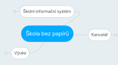 Mind Map: Škola bez papírů