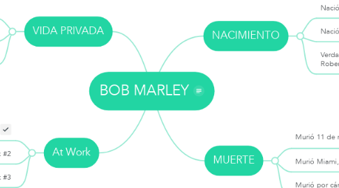 Mind Map: BOB MARLEY