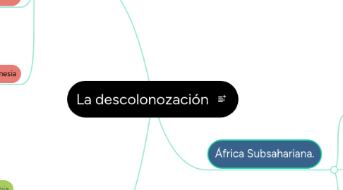 Mind Map: La descolonozación