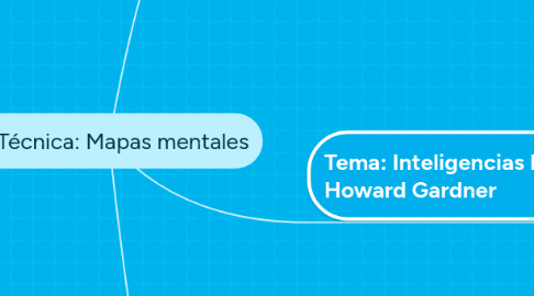 Mind Map: Técnica: Mapas mentales