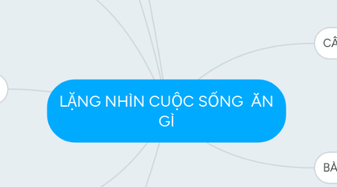 Mind Map: LẶNG NHÌN CUỘC SỐNG ĂN GÌ