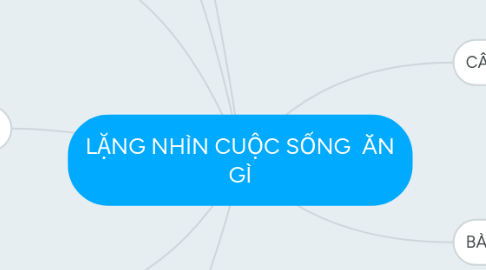 Mind Map: LẶNG NHÌN CUỘC SỐNG  ĂN GÌ