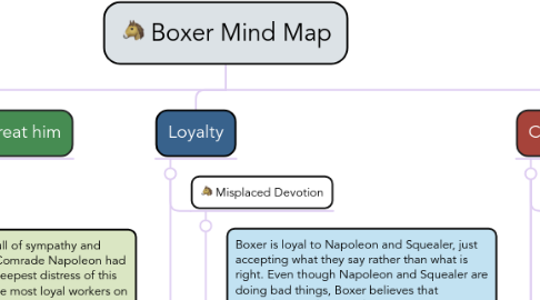 Mind Map: Boxer Mind Map