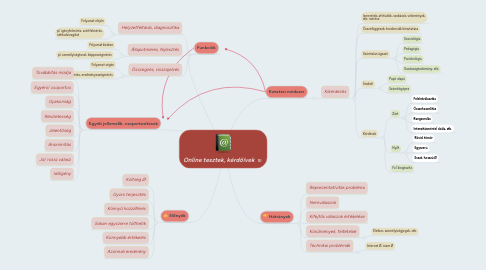 Mind Map: Online tesztek, kérdőívek