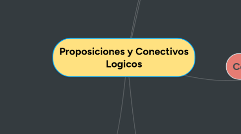 Mind Map: Proposiciones y Conectivos Logicos