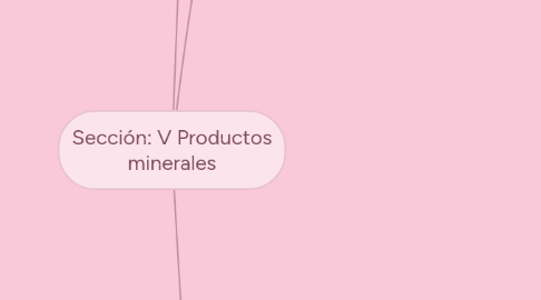 Mind Map: Sección: V Productos minerales