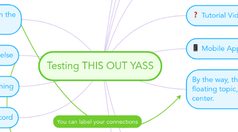 Mind Map: Testing THIS OUT YASS