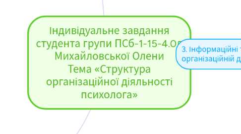 Mind Map: Індивідуальне завдання студента групи ПСб-1-15-4.0д Михайловської Олени Тема «Структура організаційної діяльності психолога»