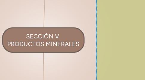 Mind Map: SECCIÓN V PRODUCTOS MINERALES