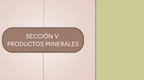 Mind Map: SECCIÓN V  PRODUCTOS MINERALES