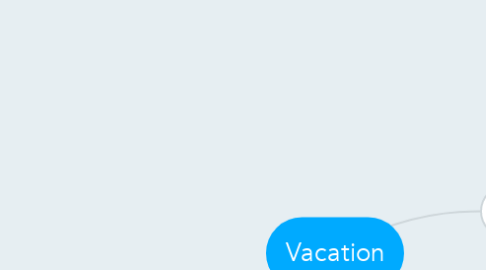 Mind Map: Vacation
