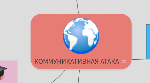 Mind Map: КОММУНИКАТИВНАЯ АТАКА