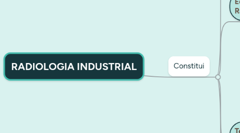 Mind Map: RADIOLOGIA INDUSTRIAL