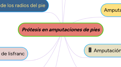 Mind Map: Prótesis en amputaciones de pies