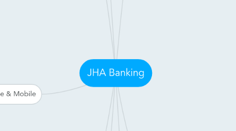 Mind Map: JHA Banking