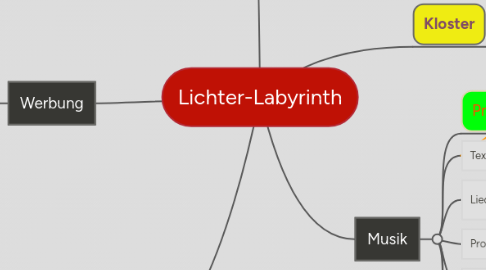 Mind Map: Lichter-Labyrinth