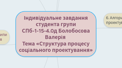 Mind Map: Індивідуальне завдання студента групи СПб-1-15-4.0д Болобосова Валерія Тема «Структура процесу соціального проектування»