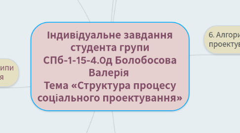 Mind Map: Індивідуальне завдання студента групи СПб-1-15-4.0д Болобосова Валерія  Тема «Структура процесу соціального проектування»