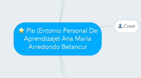 Mind Map: Ple (Entorno Personal De Aprendizaje) Ana Maria Arredondo Betancur