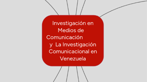 Mind Map: Investigación en Medios de Comunicación y La Investigación Comunicacional en Venezuela