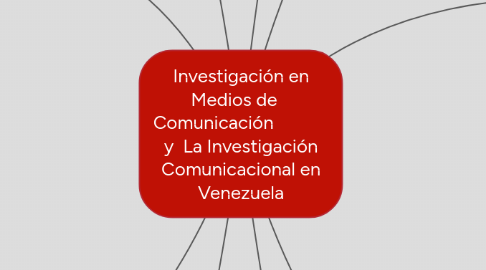 Mind Map: Investigación en Medios de    Comunicación             y  La Investigación Comunicacional en Venezuela