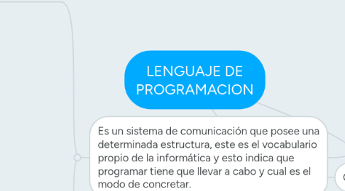 Mind Map: LENGUAJE DE PROGRAMACION