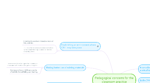 Mind Map: Pedagogical concerns for the classroom practice