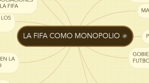 Mind Map: LA FIFA COMO MONOPOLIO
